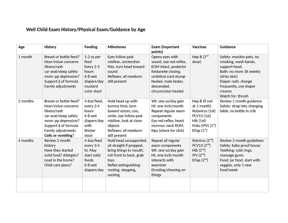 well-child-exam-history-chart-well-child-exam-history-physical-exam