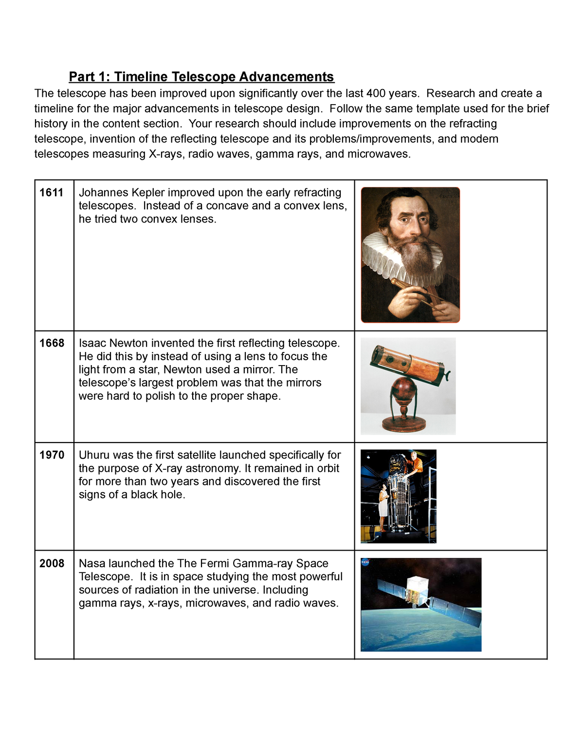 400 Years Of The Telescope Worksheet Answers