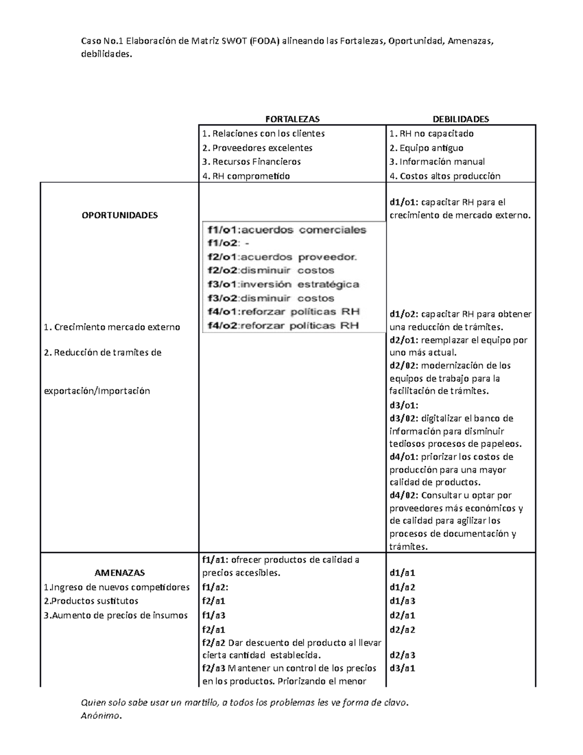 Plan Estratgico Y Anlisis Del Foda Anlisis Foda Planificacin