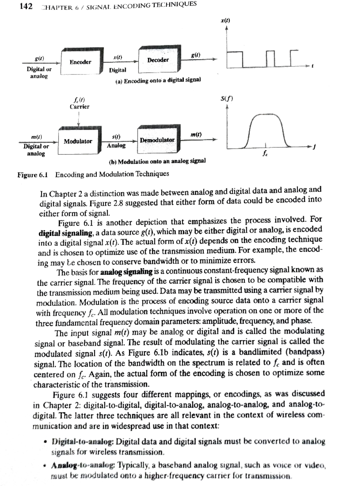 Signal encoding techniques - Engineering - Studocu