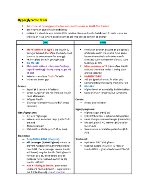 Endocrine with video notes - Antidiuretic Hormone (ADH) Secreted and ...