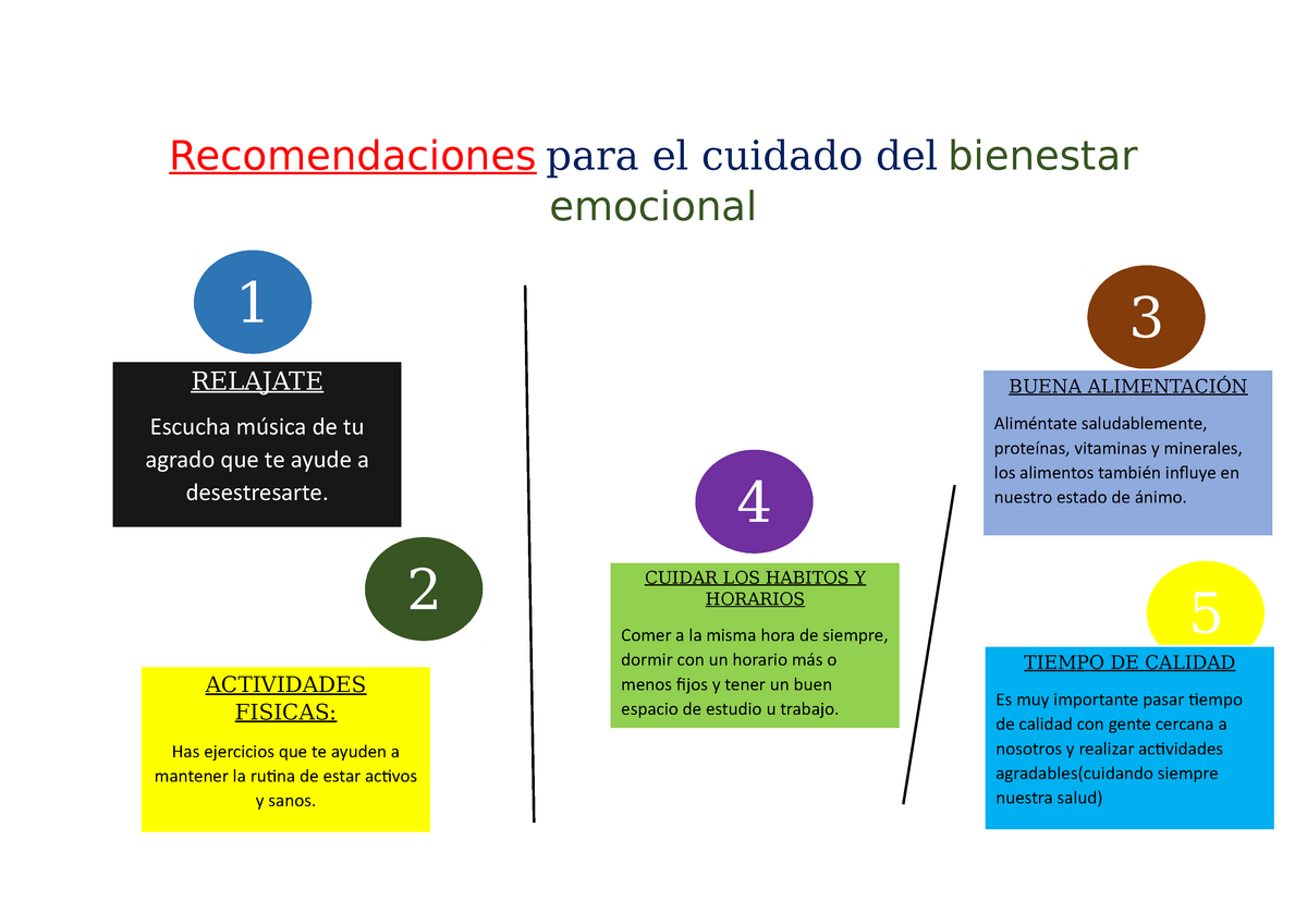 Recomendaciones Para El Cuidado Del Bienestar Emocional Recomendaciones Para El Cuidado Del 2684