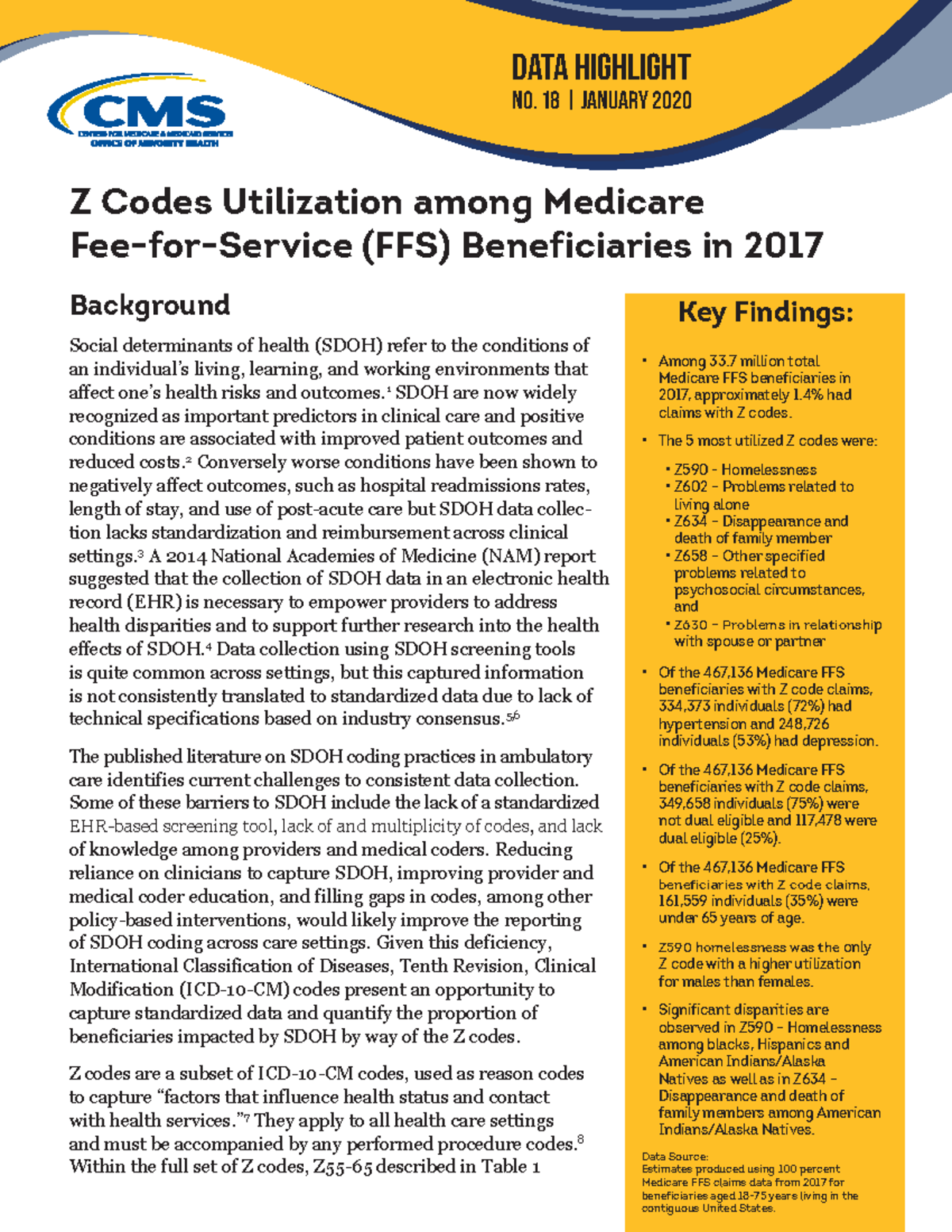Z Codes Use and Billing Z Codes Utilization among Medicare Feefor