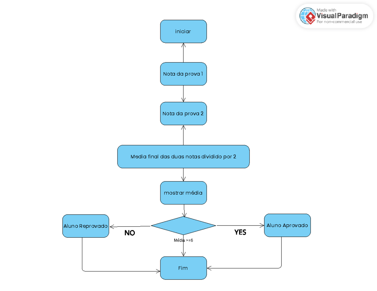 UML activity diagram - Estrutura da matéria - iniciar Nota da prova 2 ...