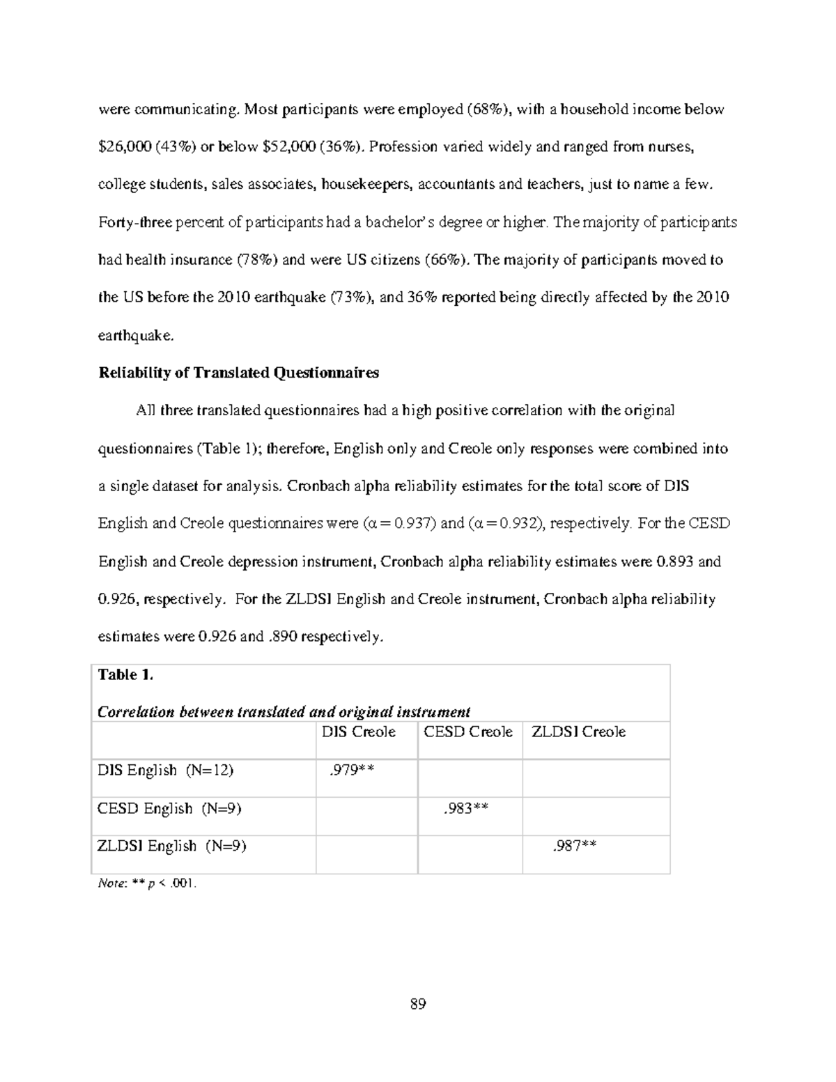 The Role of MigrationRelated Stress in Depression Among Haitian p89