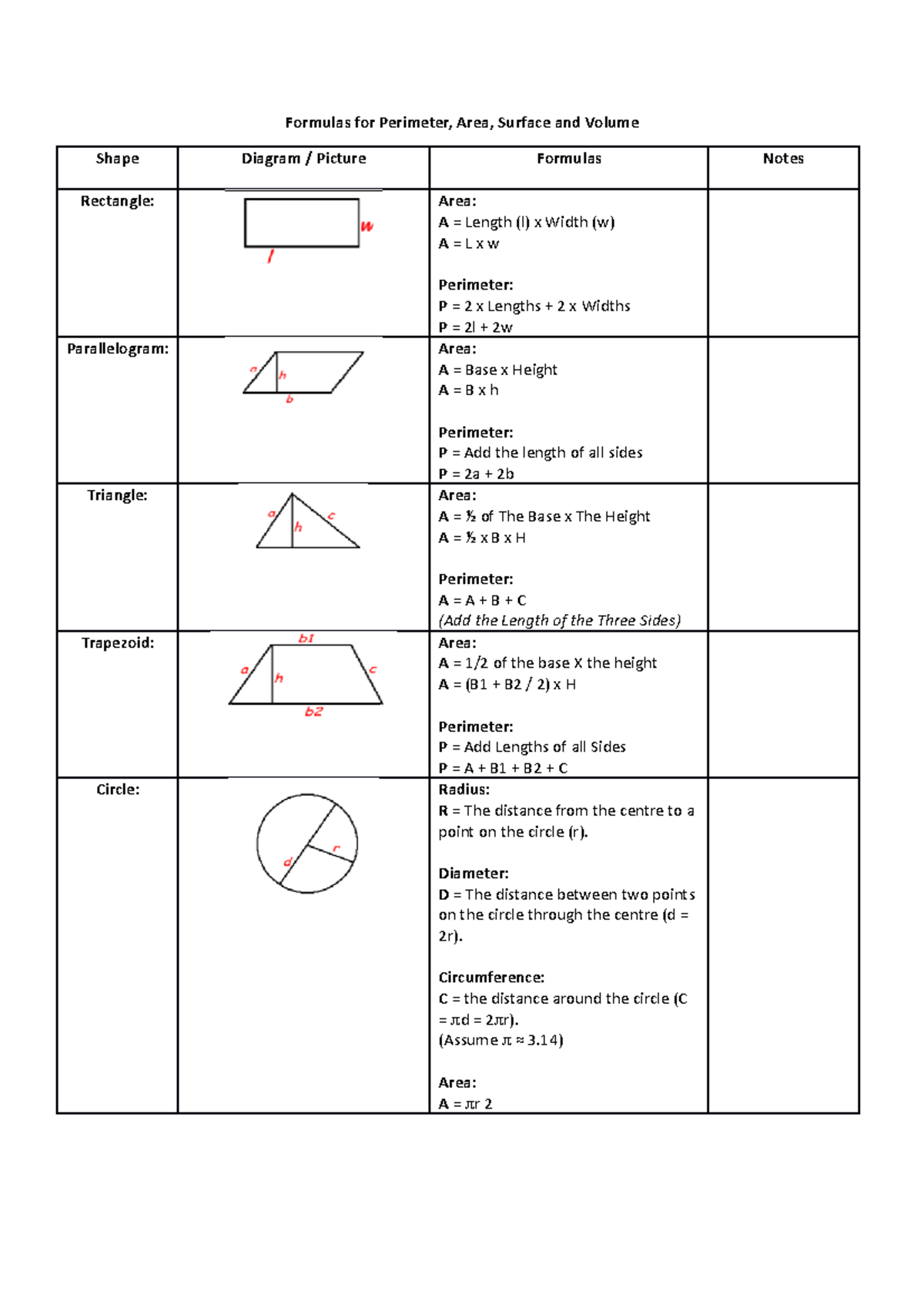 Formulas for Perimeter Area Surface and Volume Notes - Formulas for ...