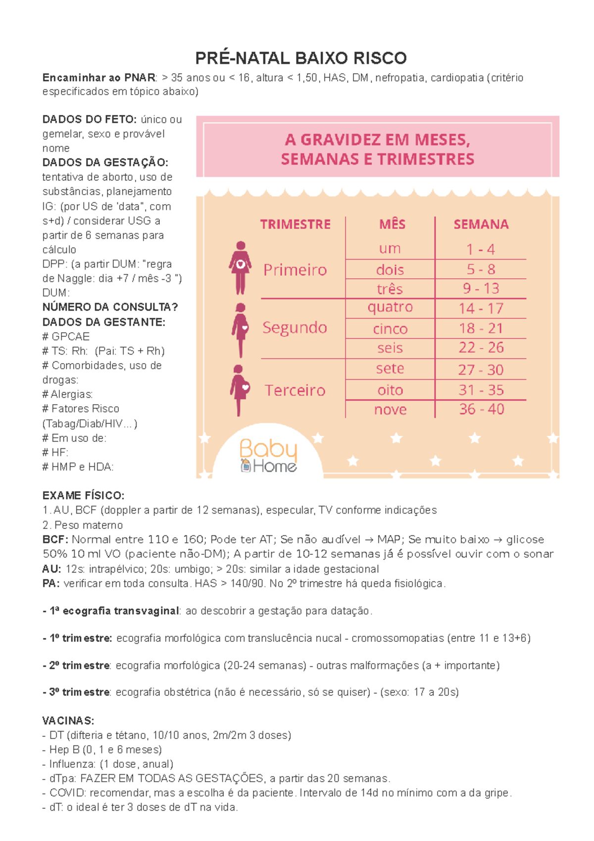 GO Condutas - PRÉ-NATAL BAIXO RISCO Encaminhar ao PNAR : > 35 anos ou