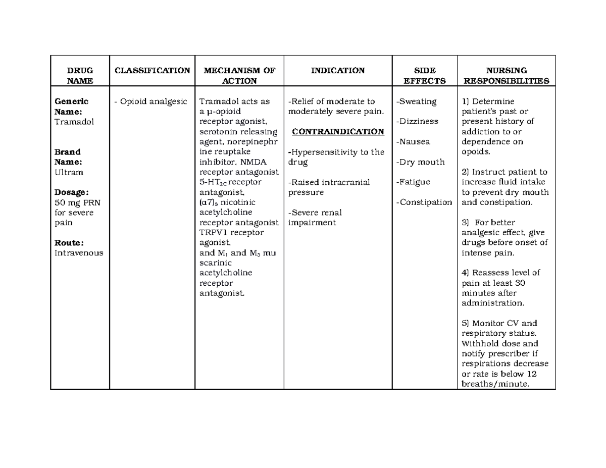 154481446-tramadol-drug-study-drug-name-classification-mechanism-of