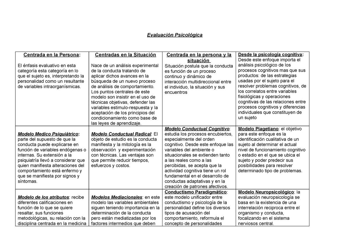 Evaluacion Psicologica - Evaluación Psicológica Centrada en la Persona: El  énfasis evaluativo en - Studocu