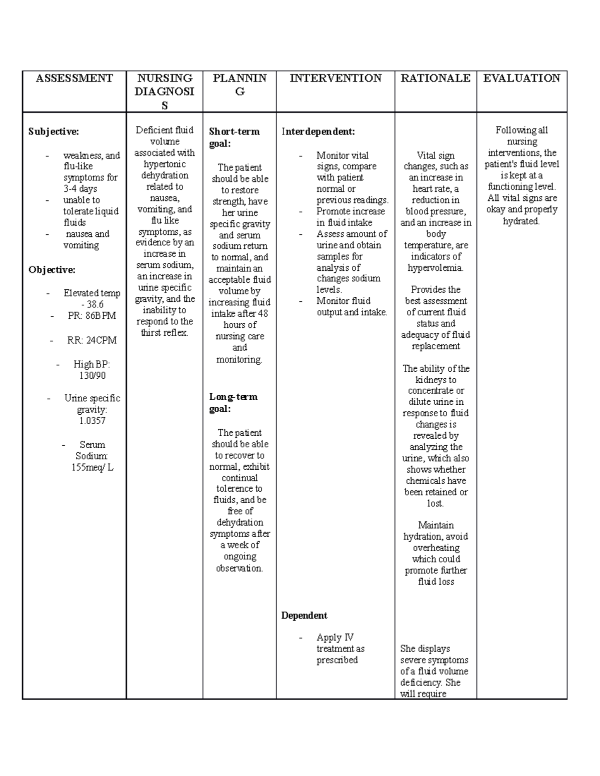 NCP - nursing care plan - ASSESSMENT NURSING DIAGNOSI S PLANNIN G ...