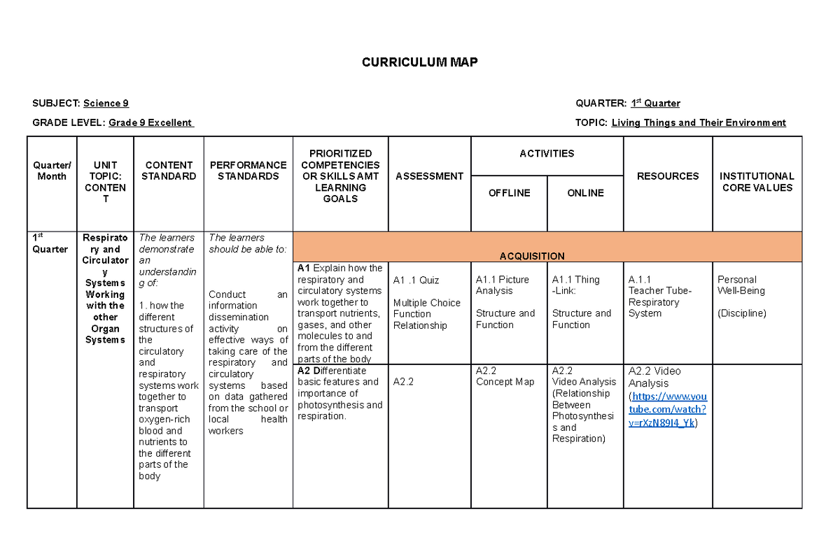 Curriculmn Map Science Curriculum Map Subject Science Quarter St Quarter Grade Level