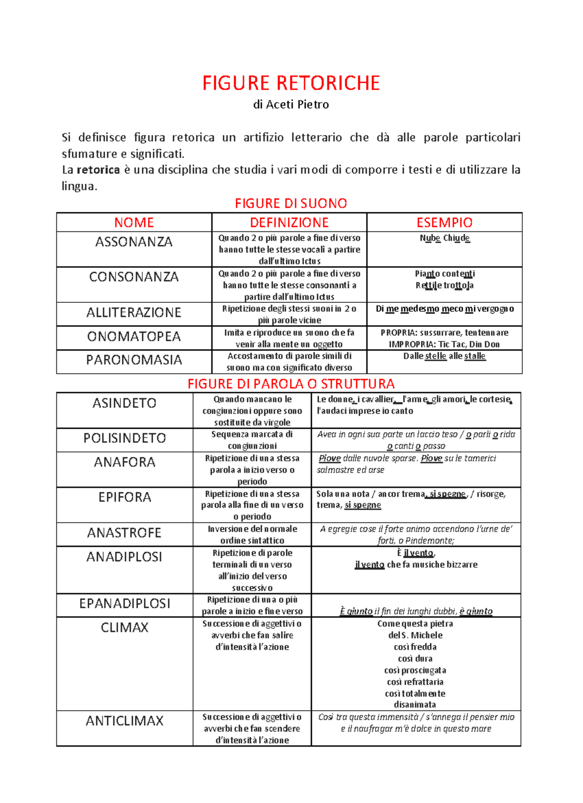 Figure retoriche lingua italiana, suddivise per tipologia FIGURE