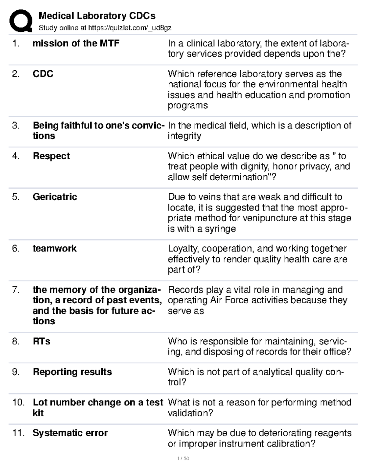 Medical Laboratory CDCs Study online at quizlet/_ud8gz mission of the MTF In a clinical Studocu