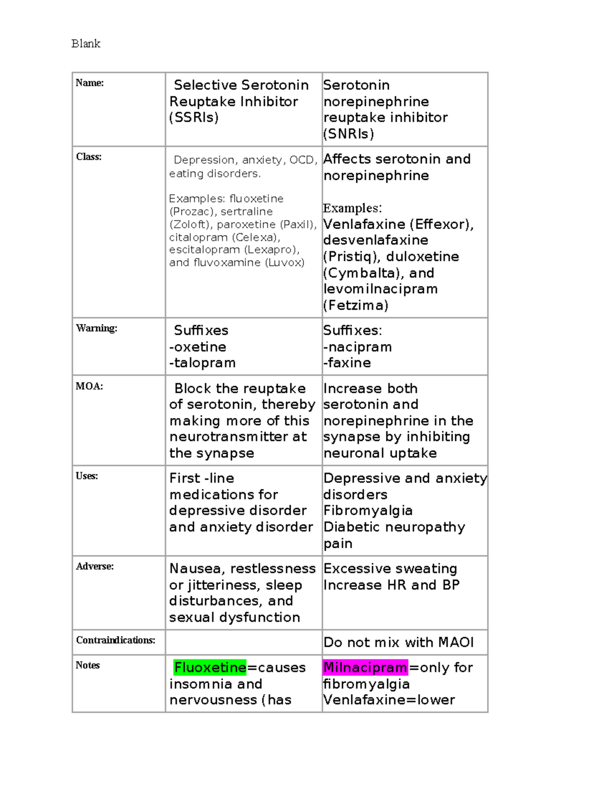 Antidepressant Meds Psych - Blank Name: Selective Serotonin Reuptake ...