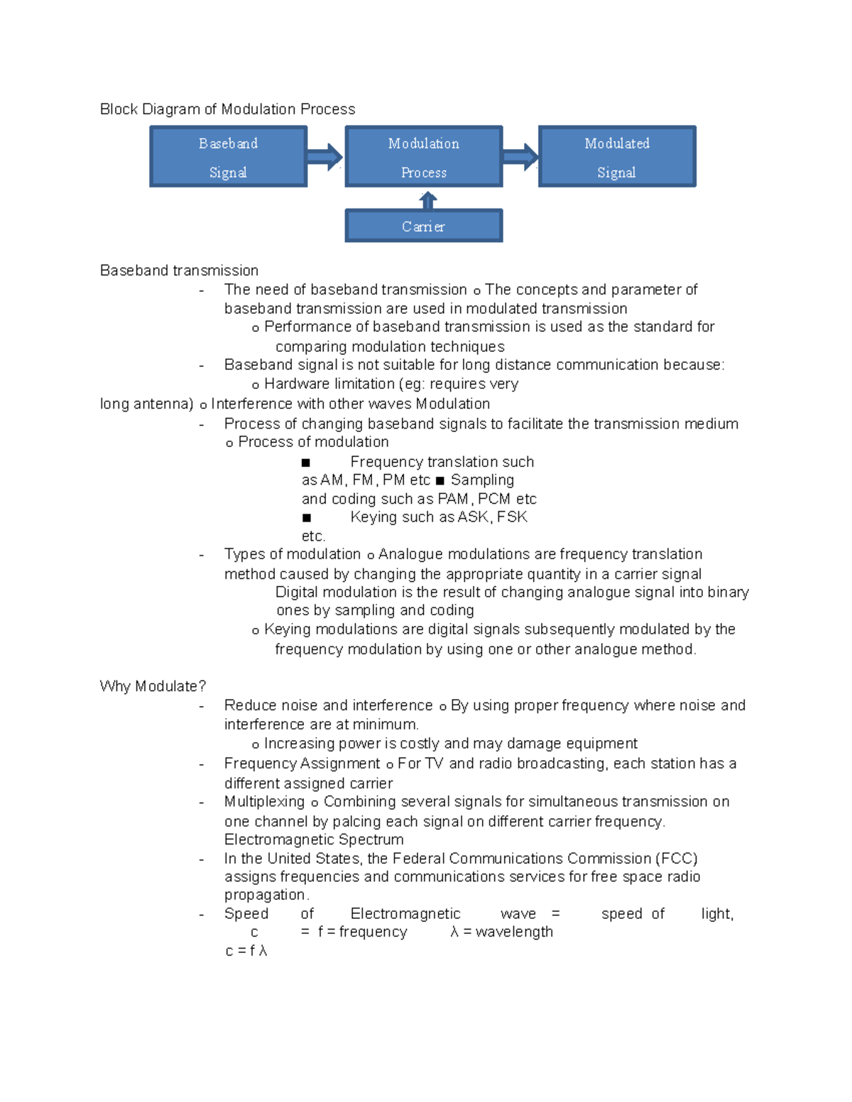 Block Diagram of Modulation Process - Block Diagram of Modulation ...