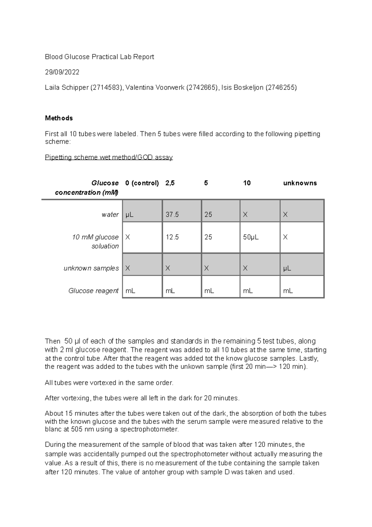Lab Report Blood Glucose practical Blood Glucose Practical Lab Report
