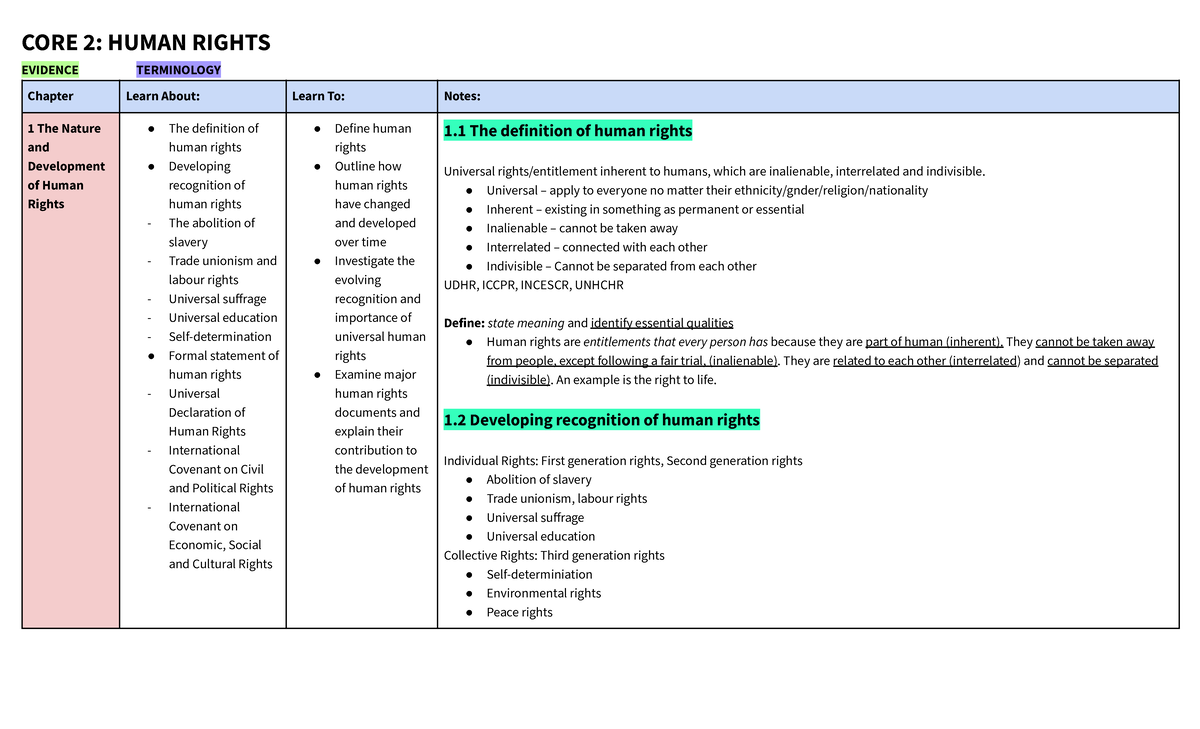 Core 2 human rights hsc legal studies 65408 a80b5a76 - CORE 2: HUMAN ...
