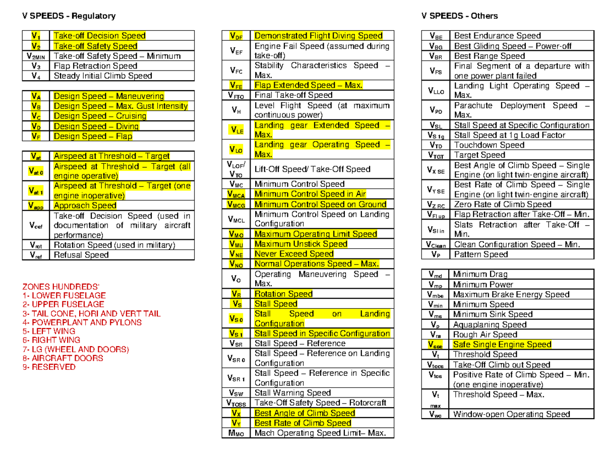 V-Speeds - Summary aeronotics - V SPEEDS - Regulatory V 1 Take-off ...