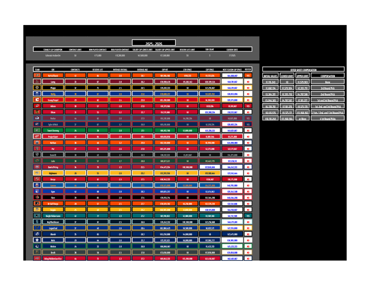 24SL Spreadsheet 2025 2026 7 1 0 STANLEY CUP CHAMPION CONTRACT