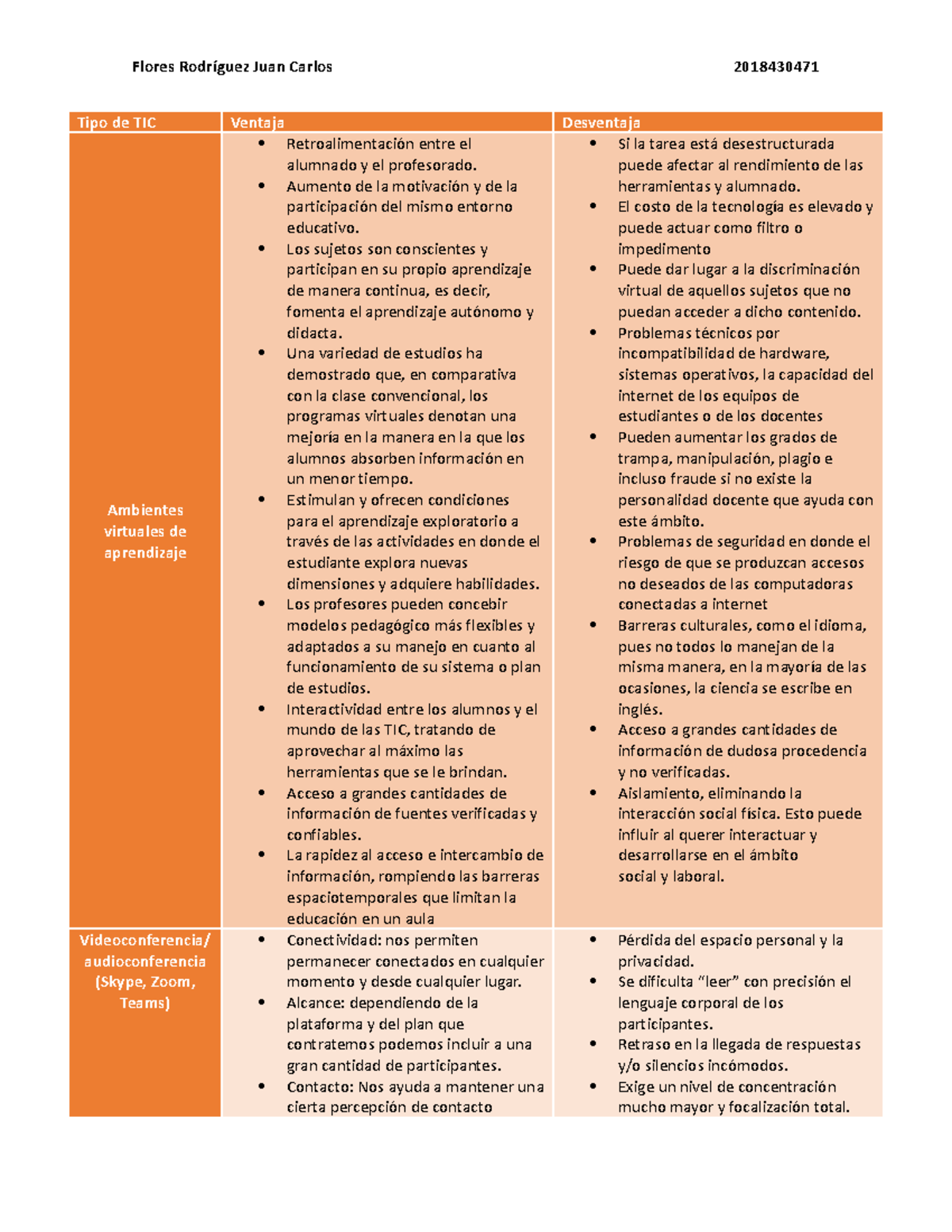 Tabla De Ventajas Y Desventajas De Las Tics En La Educación Tipo De Tic Ventaja Desventaja 7382