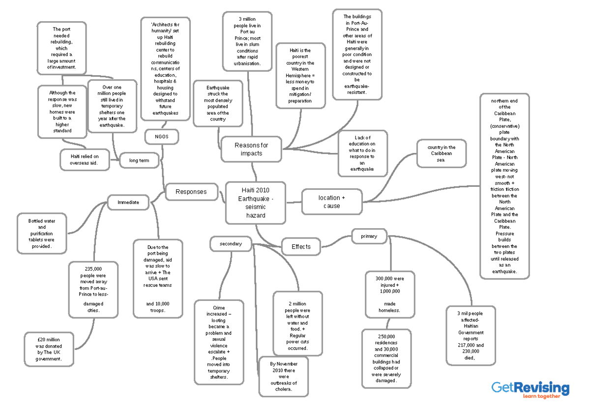 Haiti Earthquake case study Haiti 2010 Earthquake seismic hazard location + cause country in
