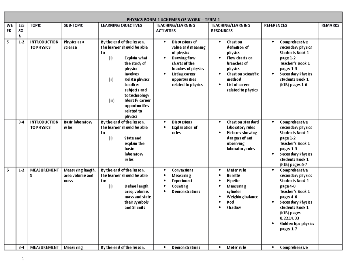 Physics FORM 1 TERM 1 - Physcis Scheme of Work Form One - PHYSICS FORM ...