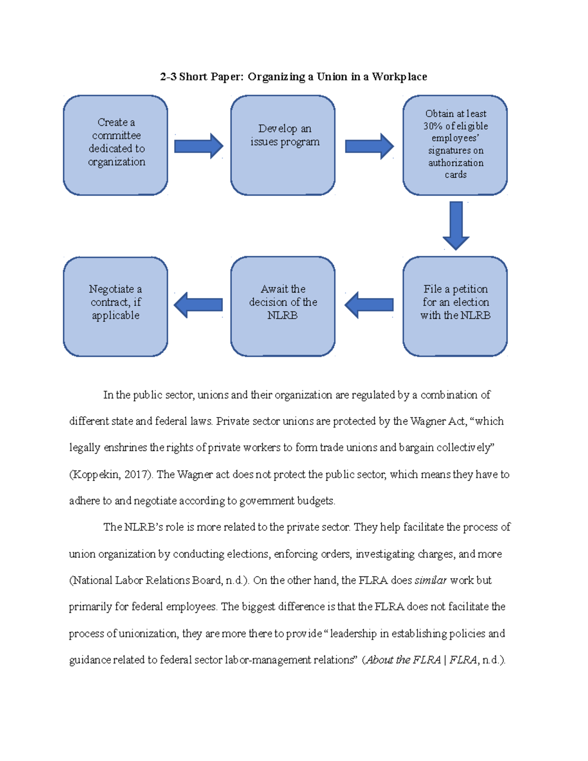 The Five Basic Steps to Organizing a Union