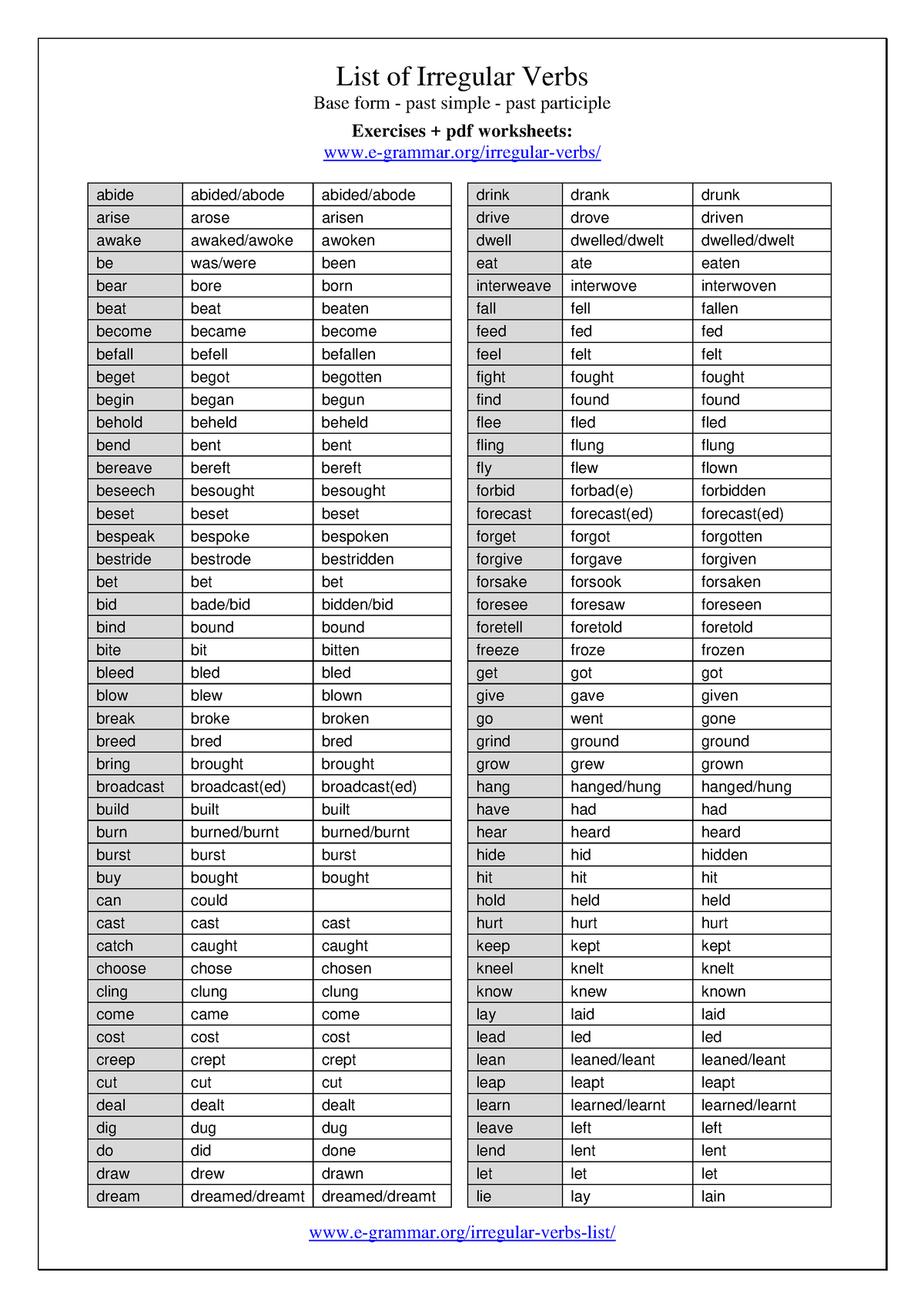 list-of-irregular-verbs-n-list-of-irregular-verbs-base-form-past