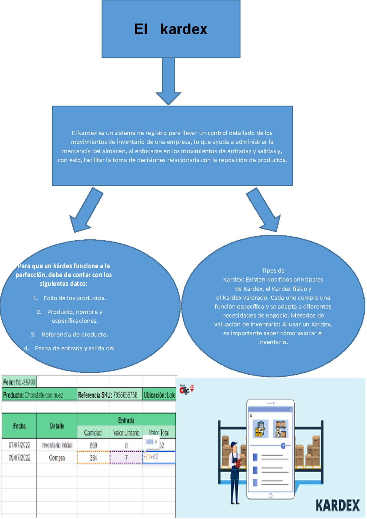 Mapa Conceptual - B V Cvn Cxbdx - El Kardex El Kardex Es Un Sistema De ...