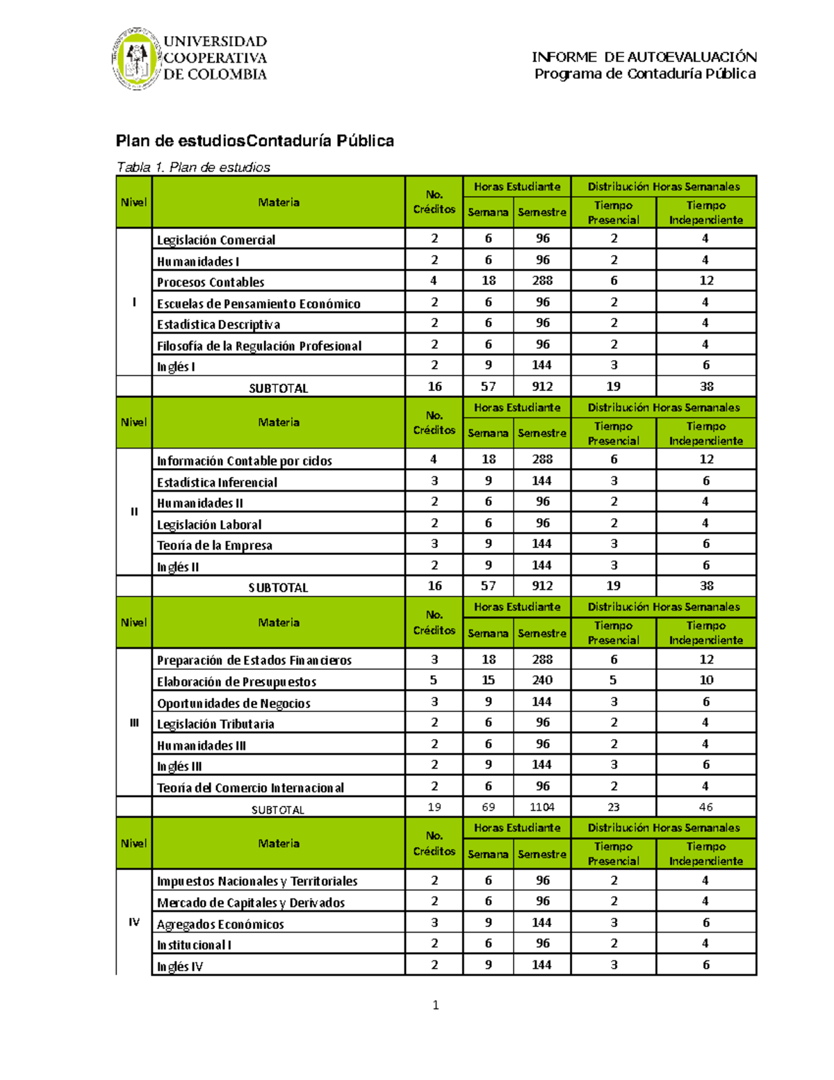 PLAN DE Estudios ContaduríA PÚ Blica - INFORME DE AUTOEVALUACI”N ...