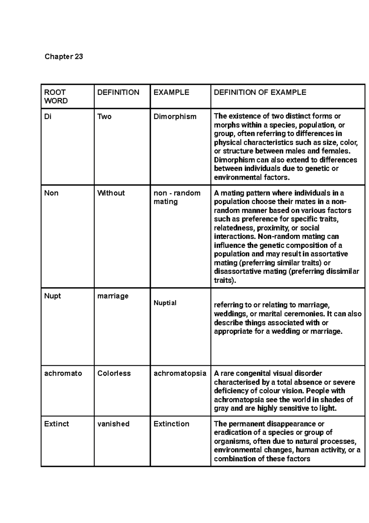 Terminology assignment Sy - Chapter 23 ROOT WORD DEFINITION EXAMPLE ...