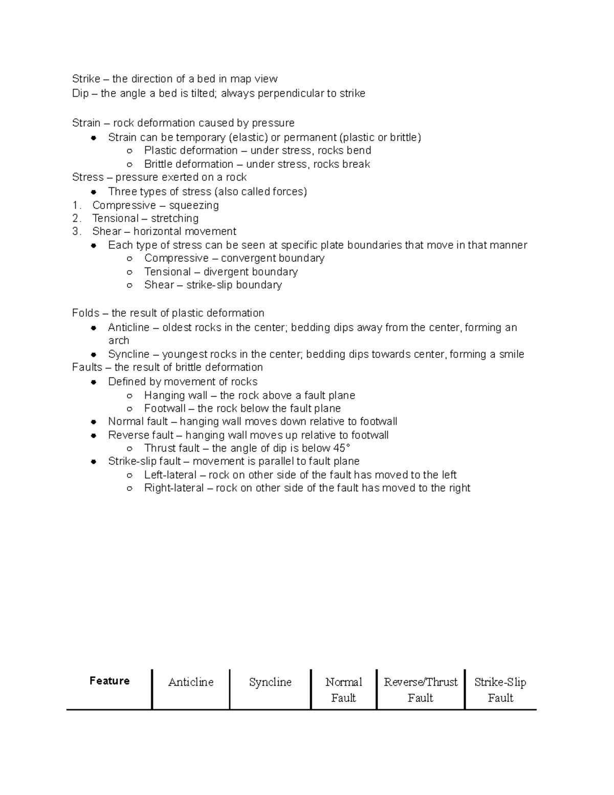 Structural Geology - Strike – the direction of a bed in map view Dip ...