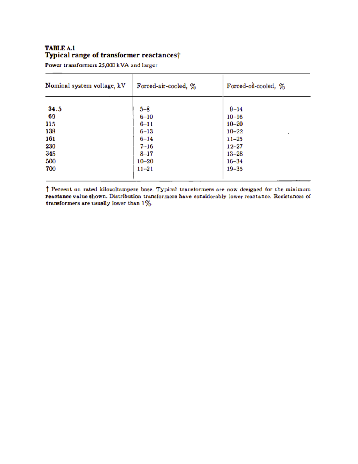Appendix Tables - required for preparation - Electromagnetic Theory ...
