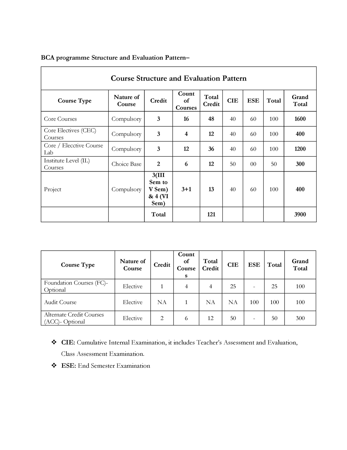 srm-university-ece-syllabus-pdf-2023-2024-student-forum