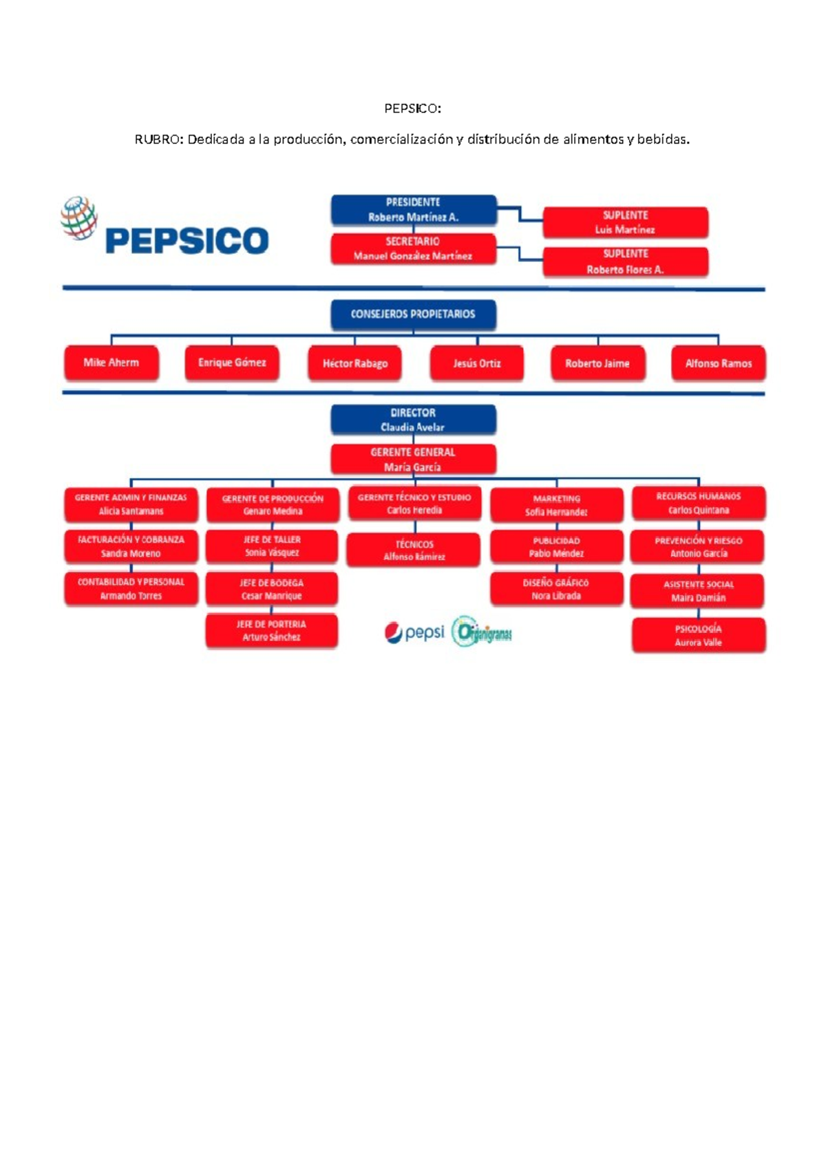 Pepsico Empresa - Gestión de Proyectos - PEPSICO: RUBRO: Dedicada a la ...