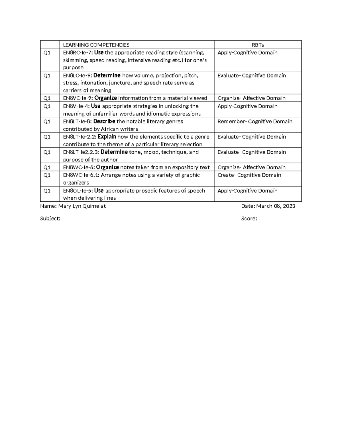 Learning Competencies Unpacked - LEARNING COMPETENCIES RBTs Q1 EN8RC-Ie ...