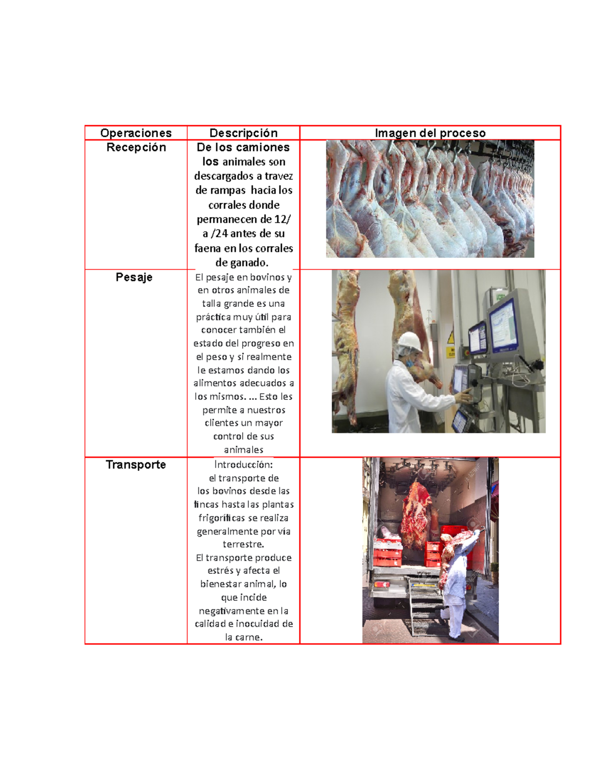 Evidencia Cuadro Informativo Reconocer Importancia Operaciones Derivan Manejo Canal