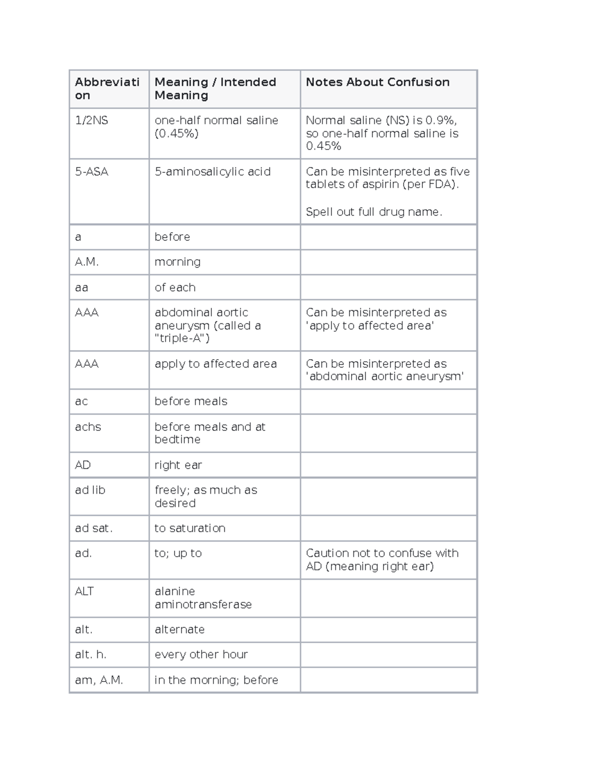 Abbreviations some assignments on Meaning 1/2NS onehalf normal