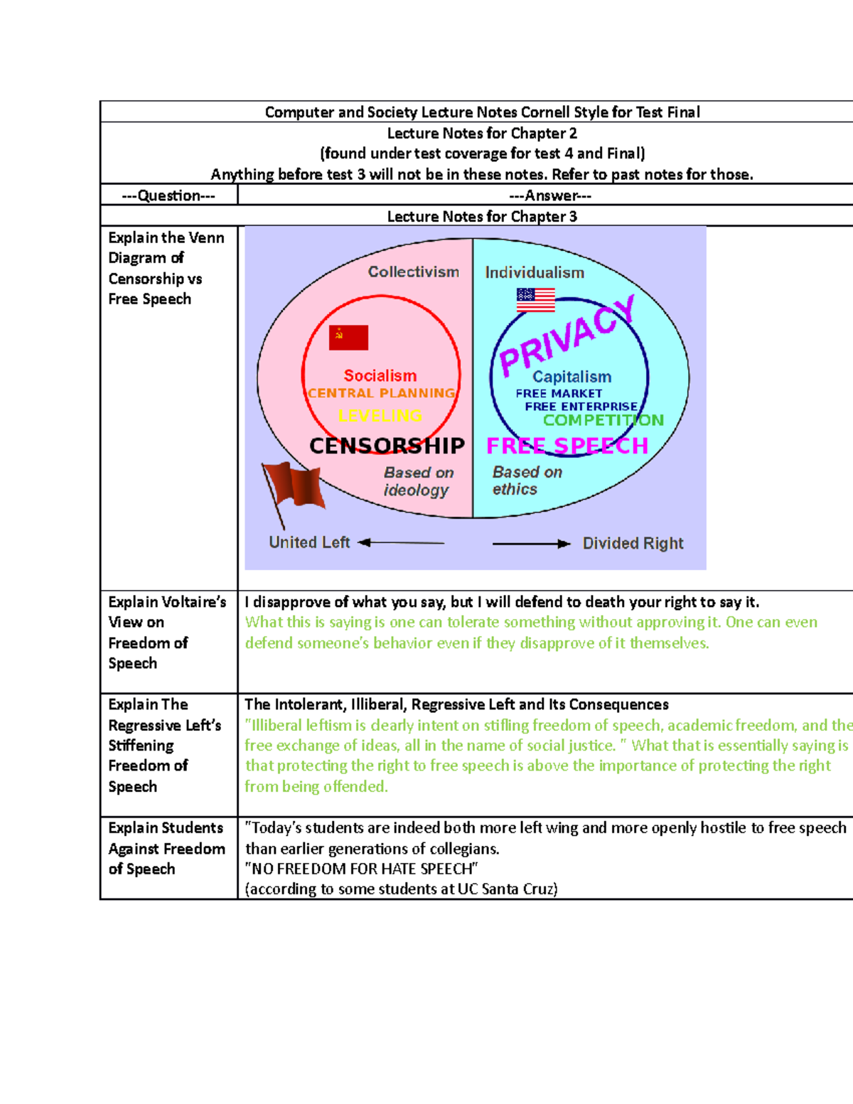 Lecture Notes Final Simplified - Computer and Society Lecture Notes ...