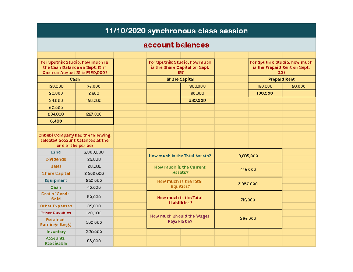 ACCT115 Account Balances - 11/10/2020 synchronous class session account ...