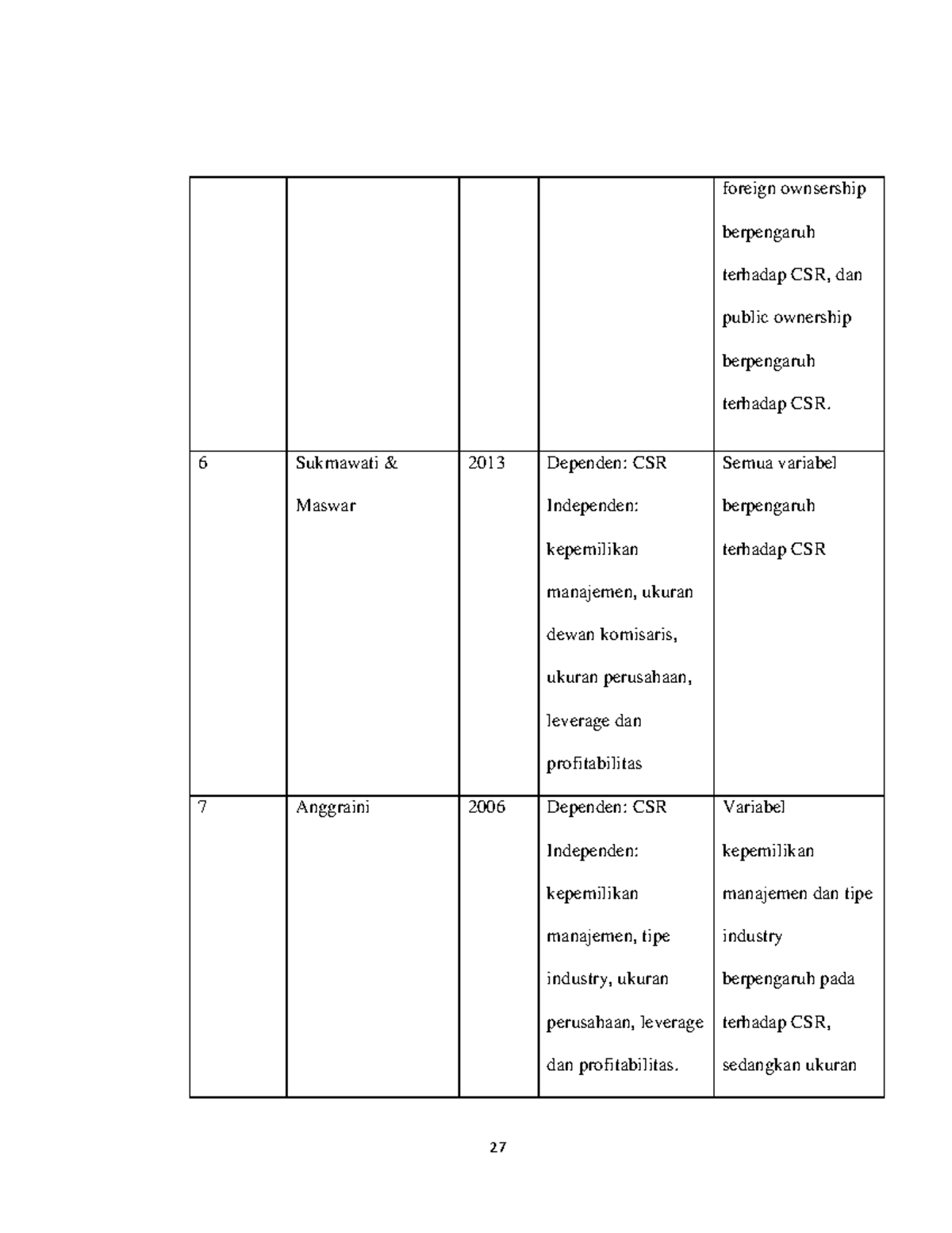 Pengaruh GOOD Corporate Governance DAN Karakteristik 10 - 27 Foreign ...