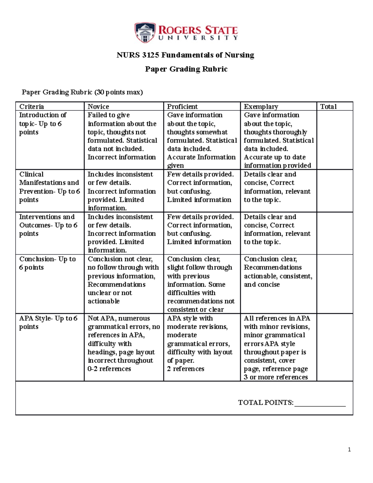 grading rubric for nursing presentation