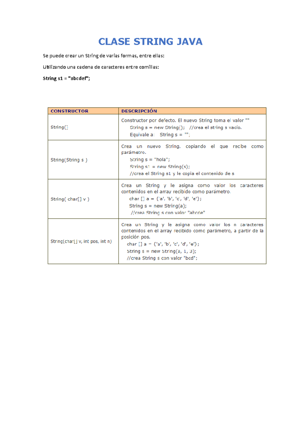 Clase String JAVA - Apuntes 1-2 - CLASE STRING JAVA Se puede crear un ...