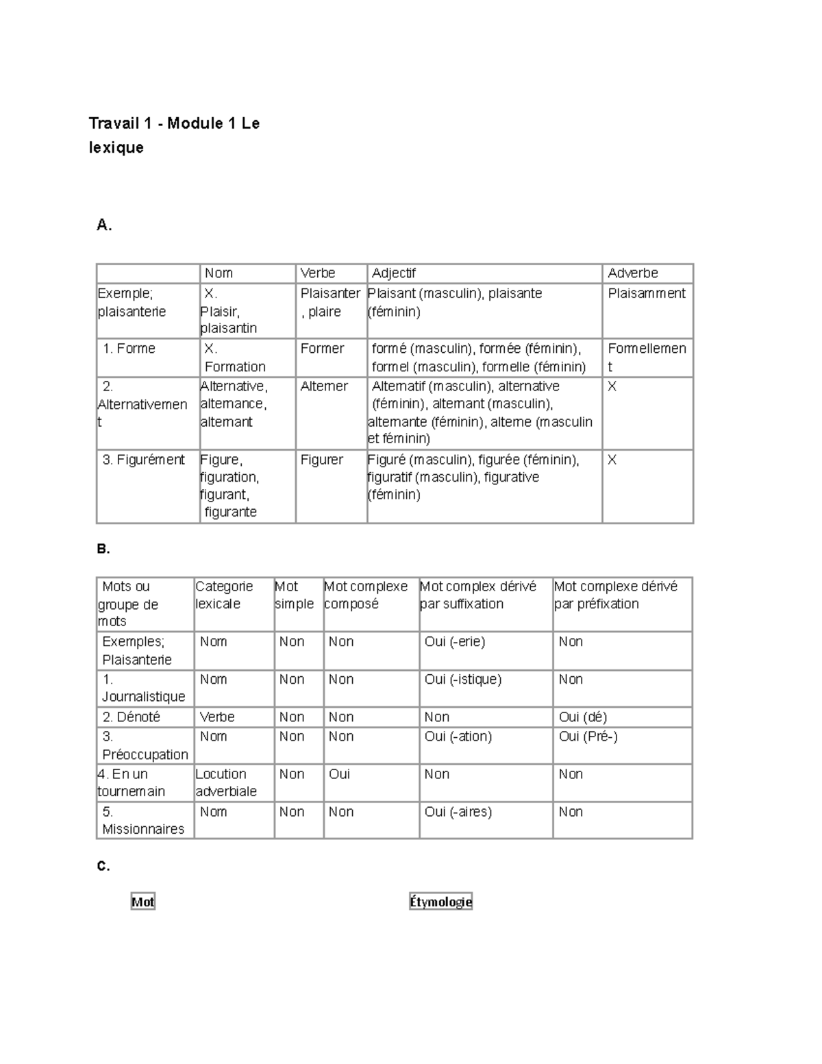 Travail 1 Module 1 zoe Google Docs Mot Étymologie Travail 1