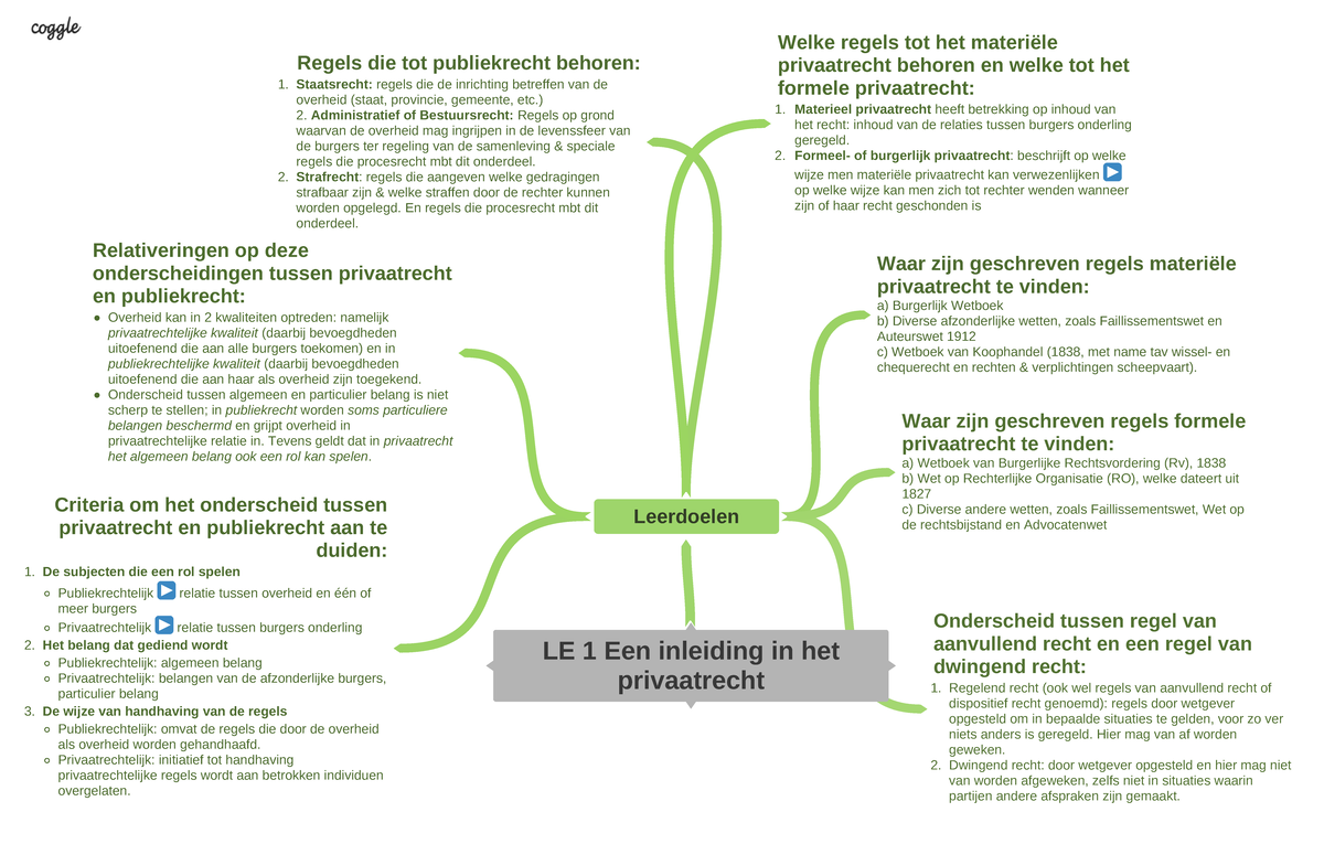 LE 1 Een inleiding in het privaatrecht - LE 1 Een inleiding in het