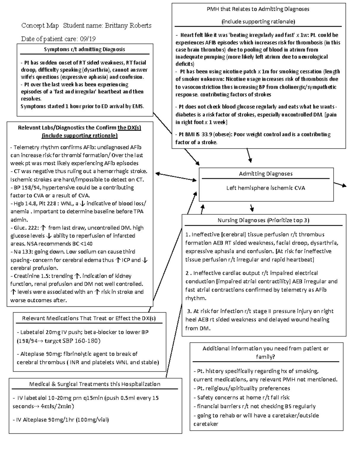 Cva concept map - Concept Map Student name: Brittany Roberts Date of ...