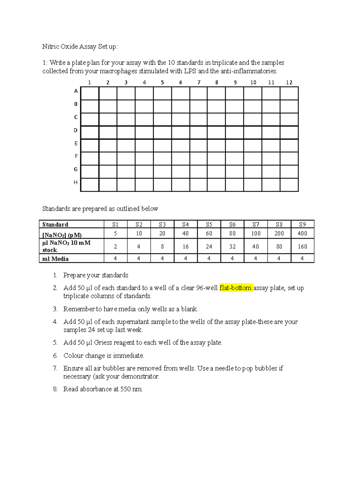 Nitric Oxide Assay Set up Standards are prepared as outlined below