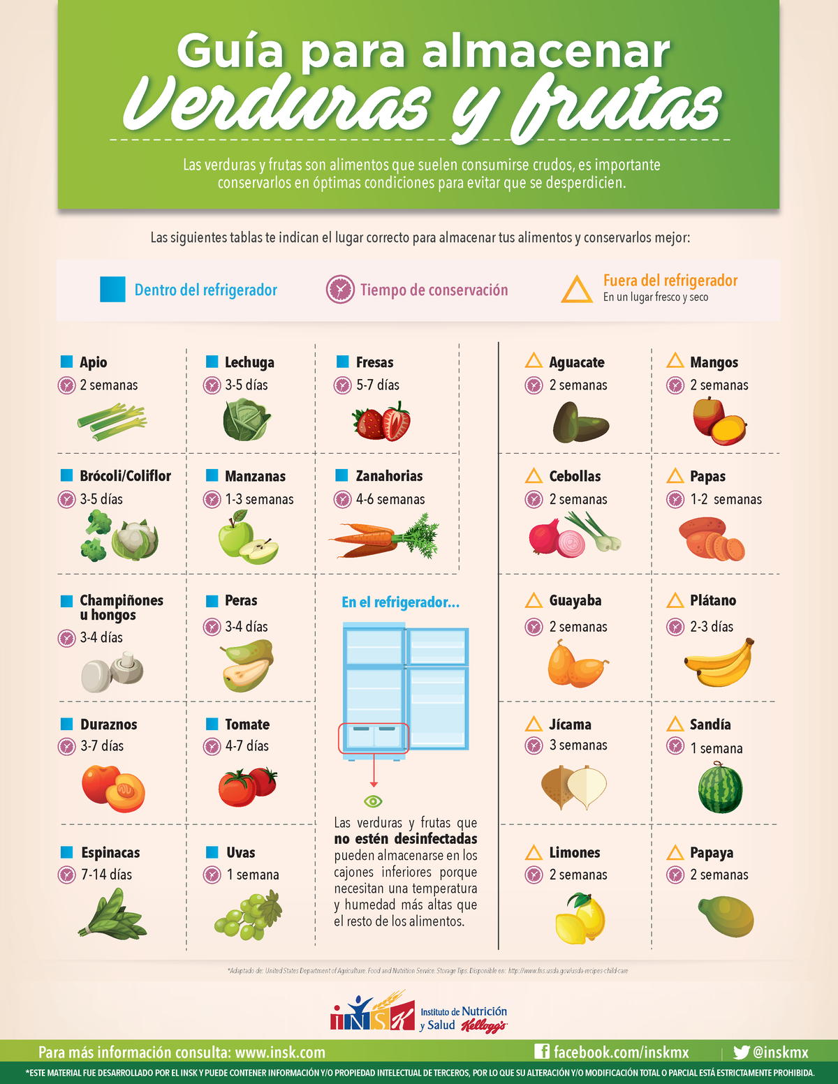 Produce from Purchase to Plate — Steps to Reduce Food Waste