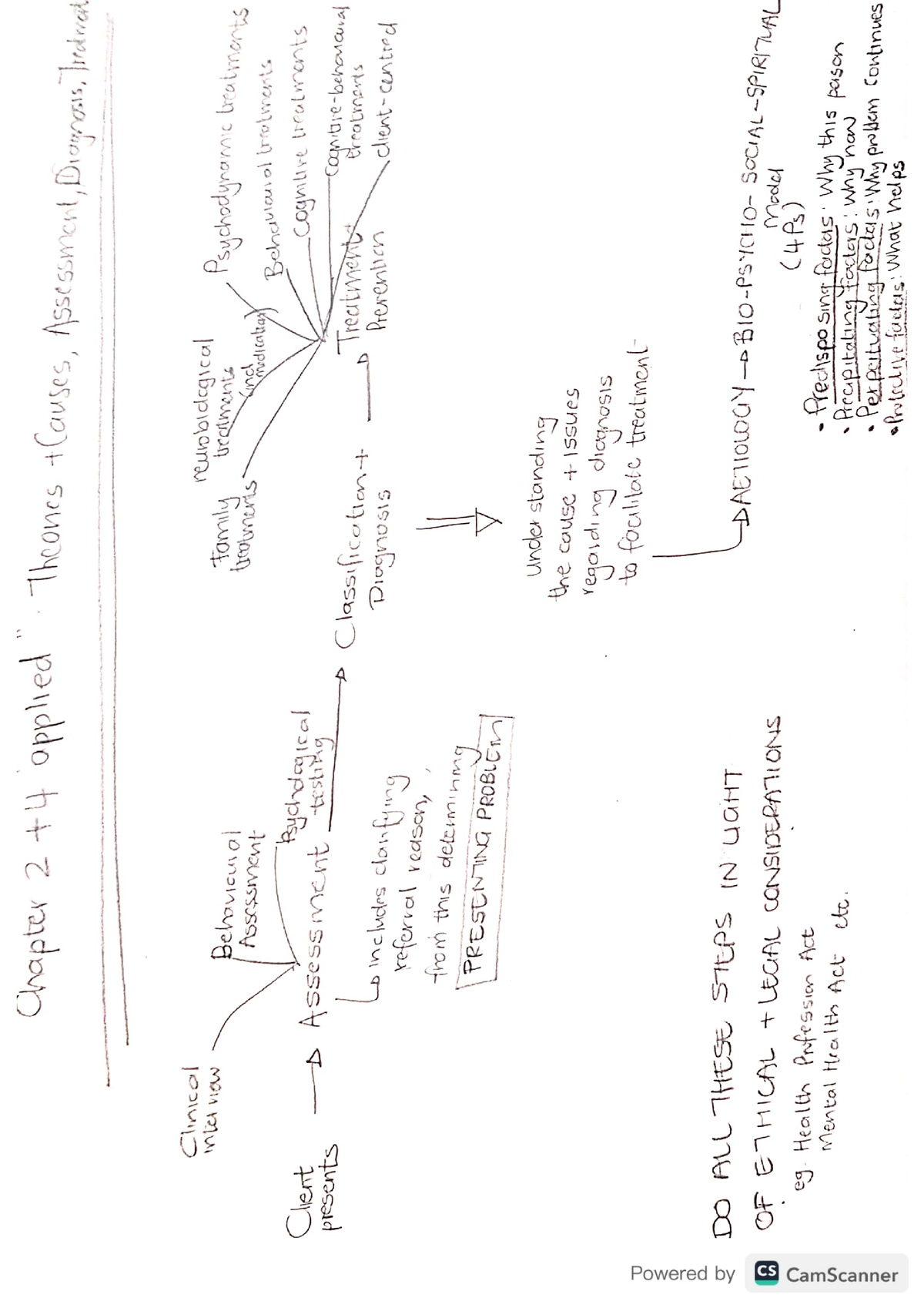 Abnormal Psych map - PSY 240 - Studocu