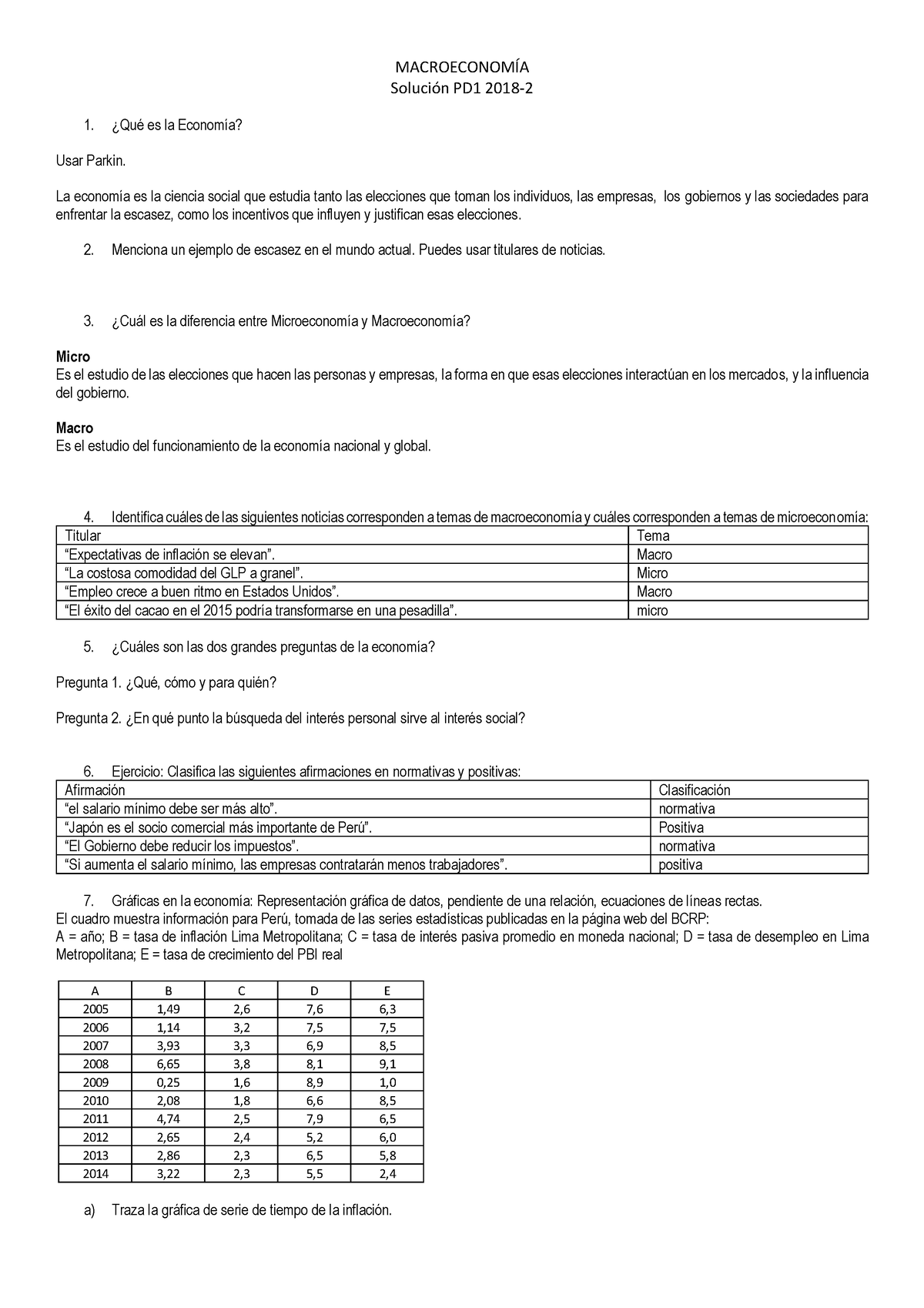 PD 1 Sol - Problemas Resueltos De Macroeconomía - MACROECONOMÕA ...